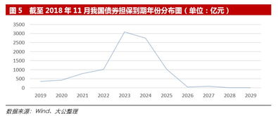 行业报告 融资担保行业 2019 年信用风险展望