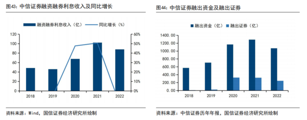 【国信非银·深度】中信证券:机构业务发力,打造全能投行