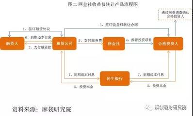 夹缝求生:互联网资管整顿并没有关上所有的门