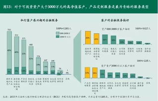 bcg 中国的高净值人群在投资什么