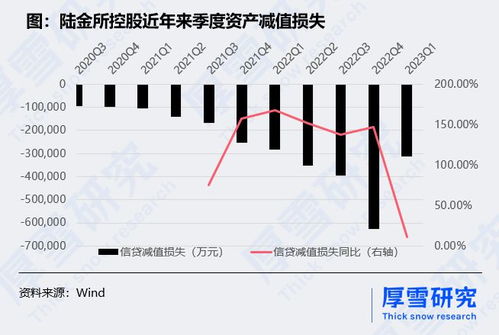 陆金所控股 自救 ,转向融资担保模式