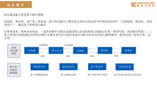 30页ppt 4大方面 读懂供应链金融业务模式