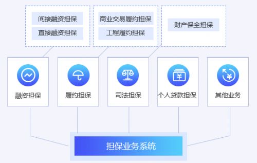 互融云 通过 融资担保牌照 开展助贷业务,成互金企业转型经营大方针