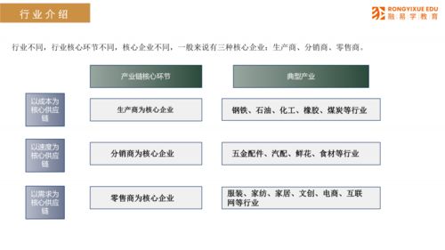 30页ppt 4大方面 读懂供应链金融业务模式